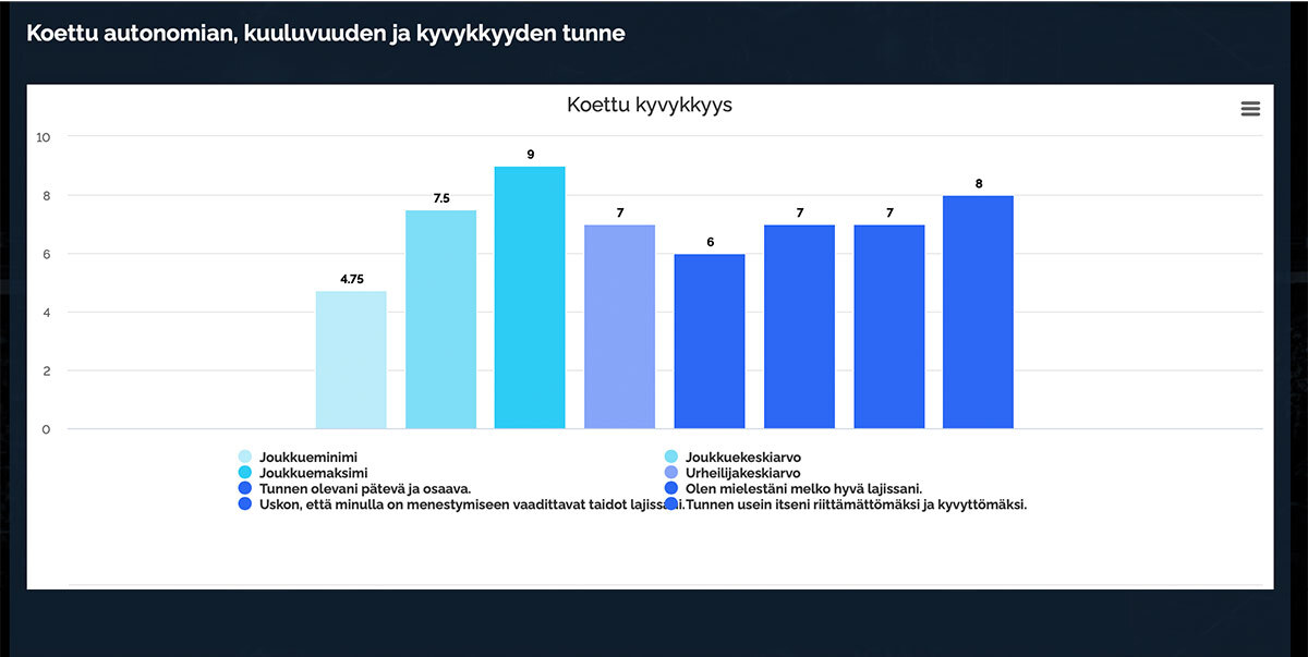 Rakenna joukkueellesi omia kyselyitä - CoachTools